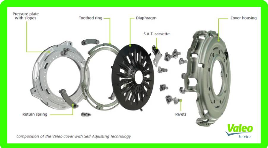 LAUNCH OF CLUTCH SET JEEP COMPASS 2.0 DIESEL - Valeo India