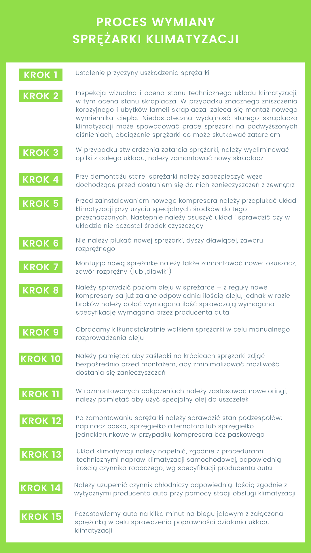 wymina kompresora