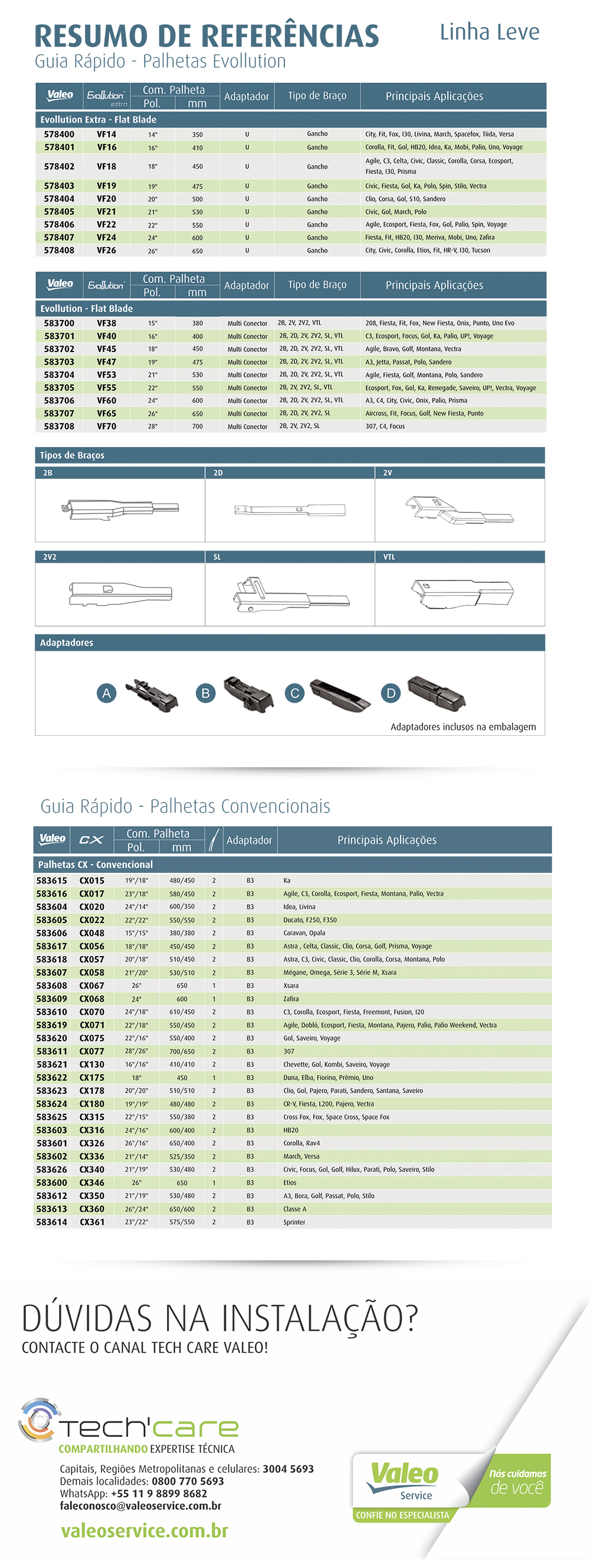 Guia Rápido de Palhetas Valeo 2019