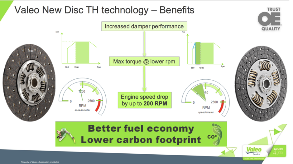 TH technology benefits