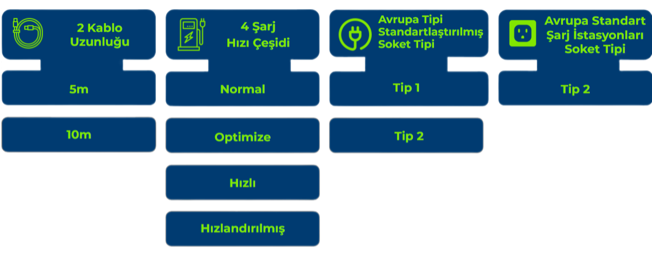 şarj kabloları