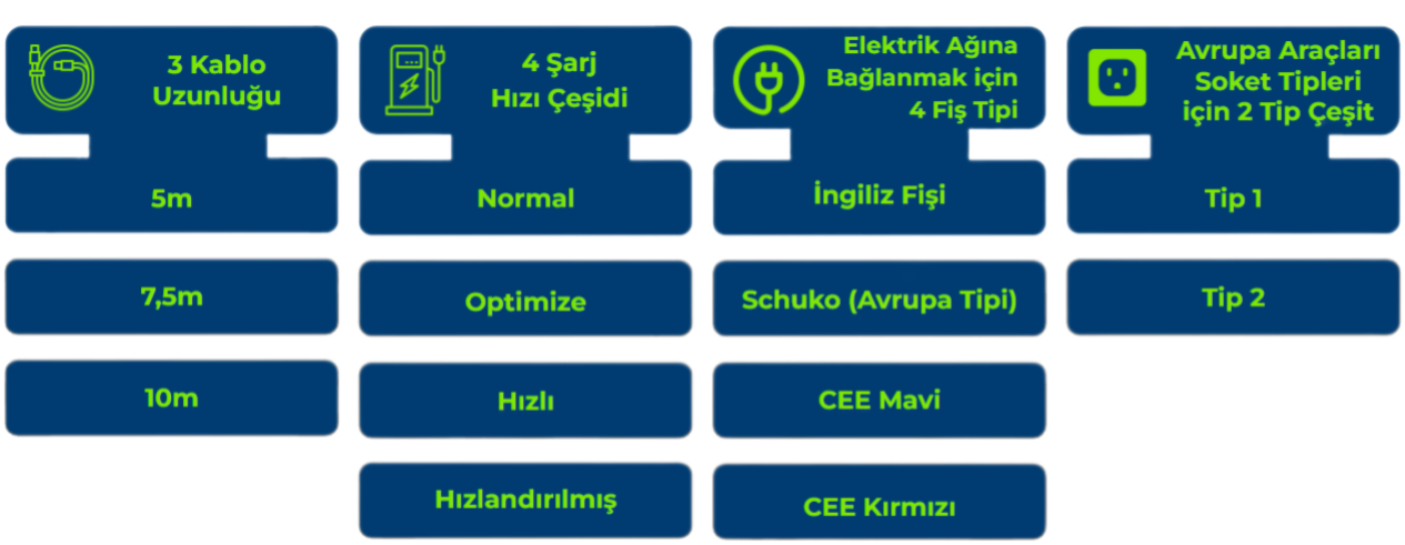 mobil şarj cihazları