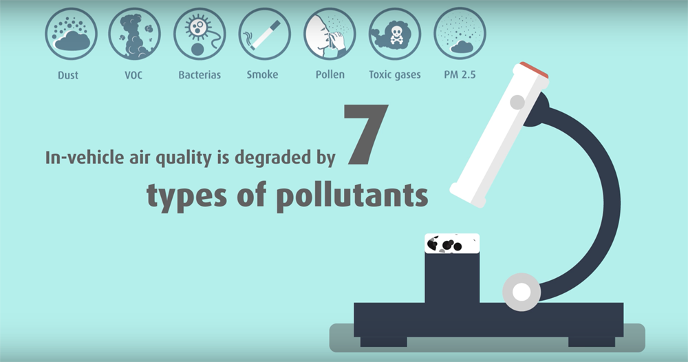 List of the 7 pollutants :Dust, VOC (Volitle Organic Compounds), Bacterias, Smoke, Pollen, Toxic gases, PM (Particle Matter) 2.5