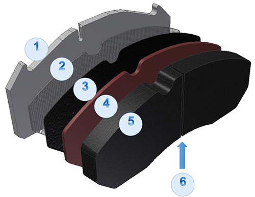 OptiPACK™ Product characteristics