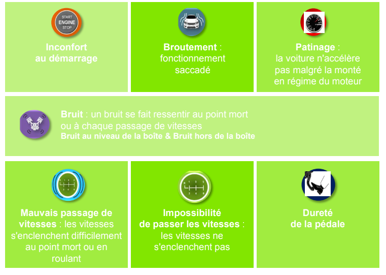 VALEO symptômes classique d’un embrayage : inconfort au démarrage, broutement, patinage, bruit,mauvais passage de vitesses, impossibilité de passer les vitesses, dureté de la pédale